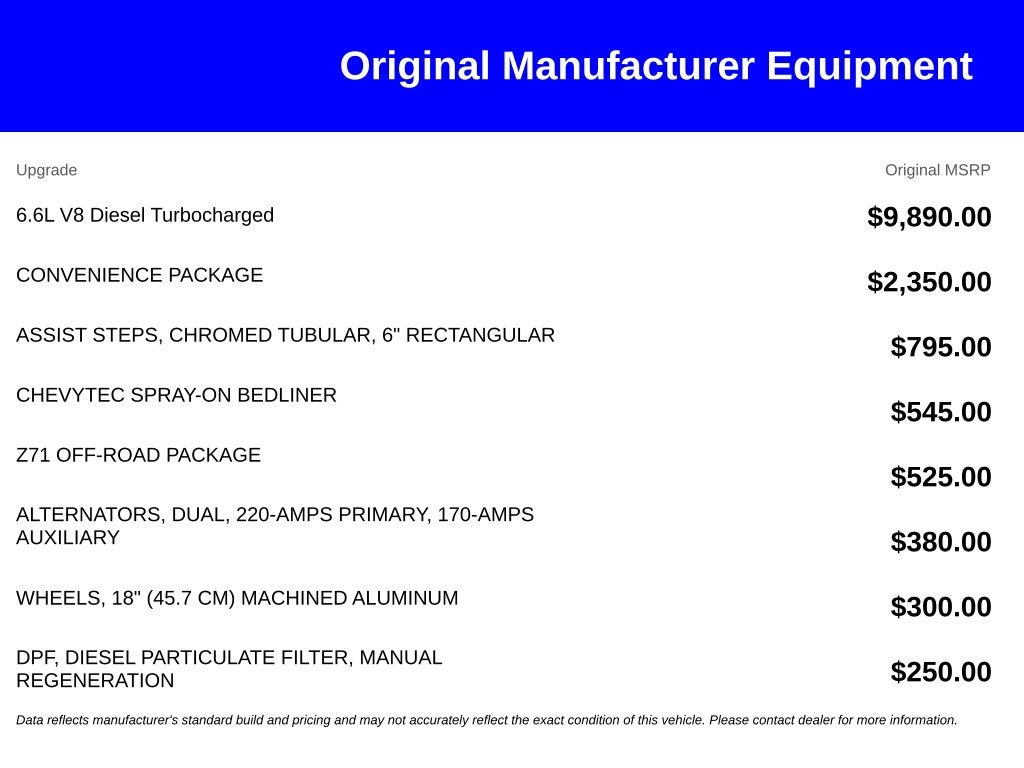 2022 Chevrolet Silverado 2500HD 4WD Crew Cab Standard Bed LT